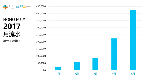 路路行,路路行是什么