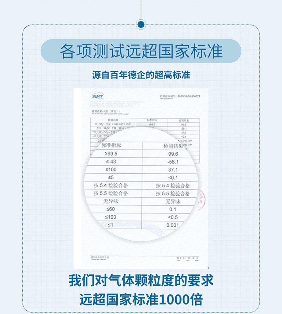 引领氧气呼吸新时代——艾润（Arooxy）活力氧（氧气罐头）山野小测