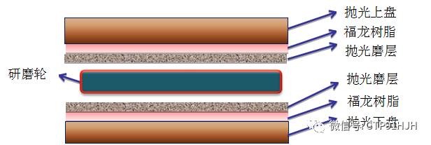 2.5D玻璃盖板抛光制程工艺全解