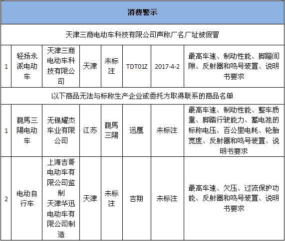最新电动车质量抽检结果,今年绿源电动车抽检不合格吗