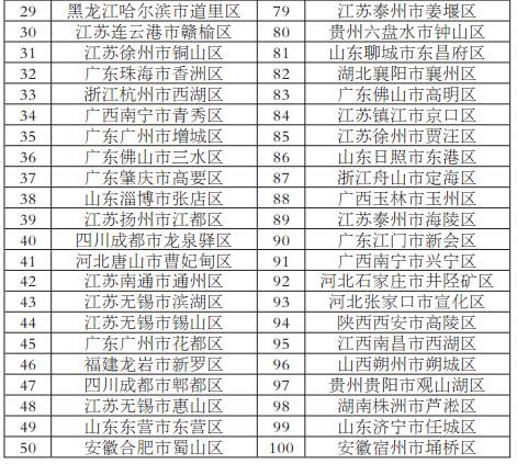 中国百强城市榜长沙,综合实力排名长沙