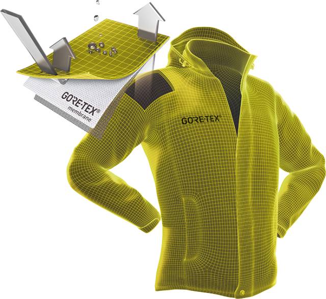 goretex冲锋衣三合一2000元推荐,goretex冲锋衣品牌推荐