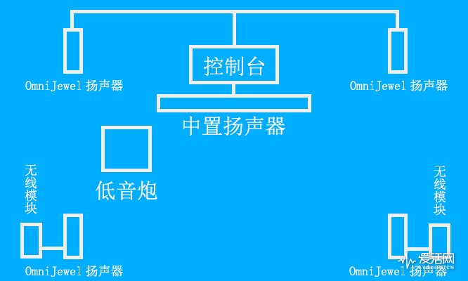 boselifestyle650同轴切换,boselifestyle650杜比视界