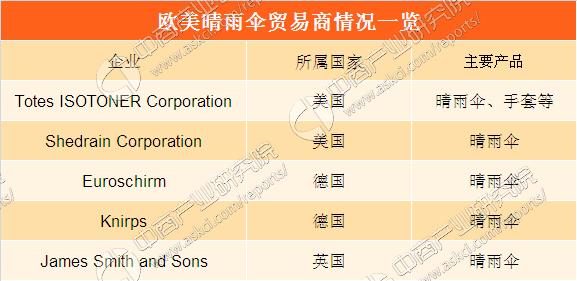 雨伞行业销量怎么样,雨伞公司供应链