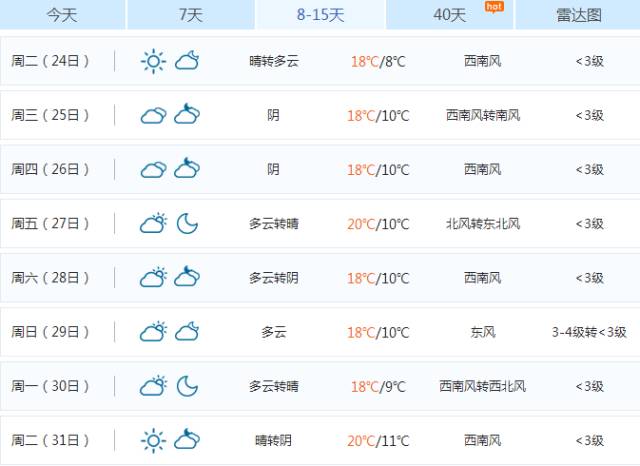 养生知识手脚冰凉,健康手脚冰凉一招搞定
