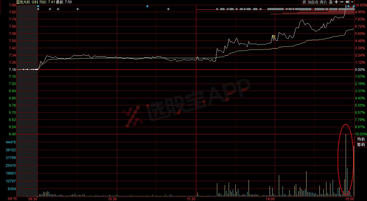 机构龙虎榜｜上港集团一涨就被机构狂砸，蓝色光标买一什么情况？