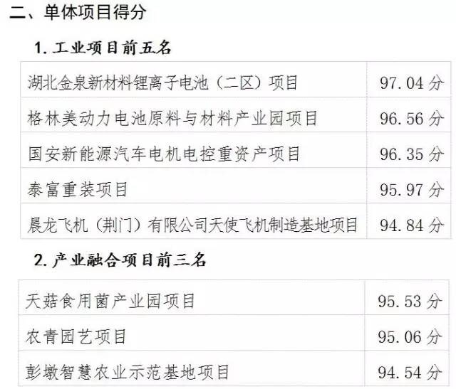 湖北gdp第三季度各市,湖北省荆门市上半年gdp2020