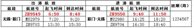 无锡机场冬春季航班,航班换季啦