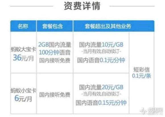 联通老用户可以申请什么便宜套餐,联通老用户改套餐哪个最划算