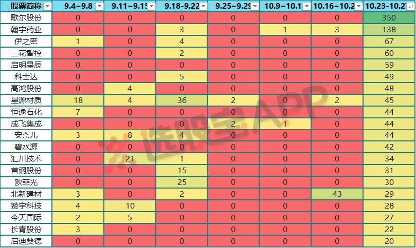 机构去哪儿:被机构踏破门槛的歌尔到底有何魅力