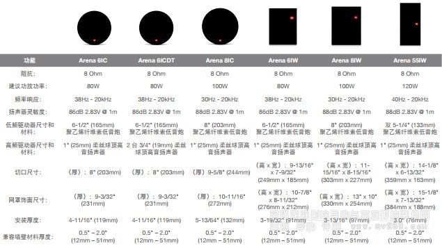 jbl音箱arena与studio,jblstudio2和studio6系列