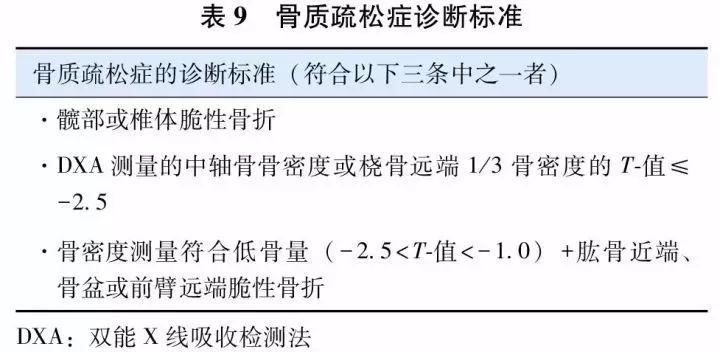 2017原发性骨质疏松诊疗指南,原发性骨质疏松症诊疗指南
