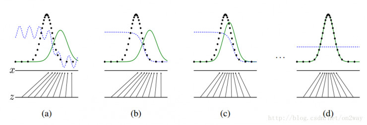 gan生成式对抗网络,gan生成式对抗网络例子描述