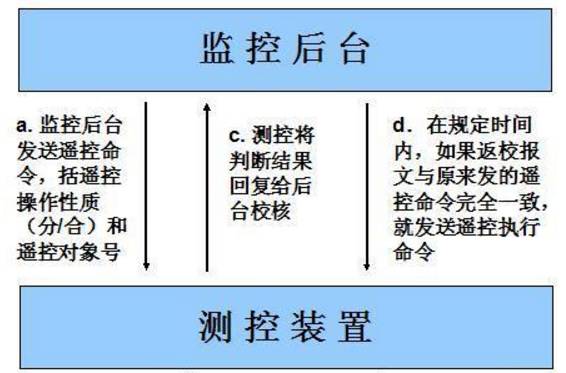 为什么叫五防闭锁,五防与五防闭锁的区别