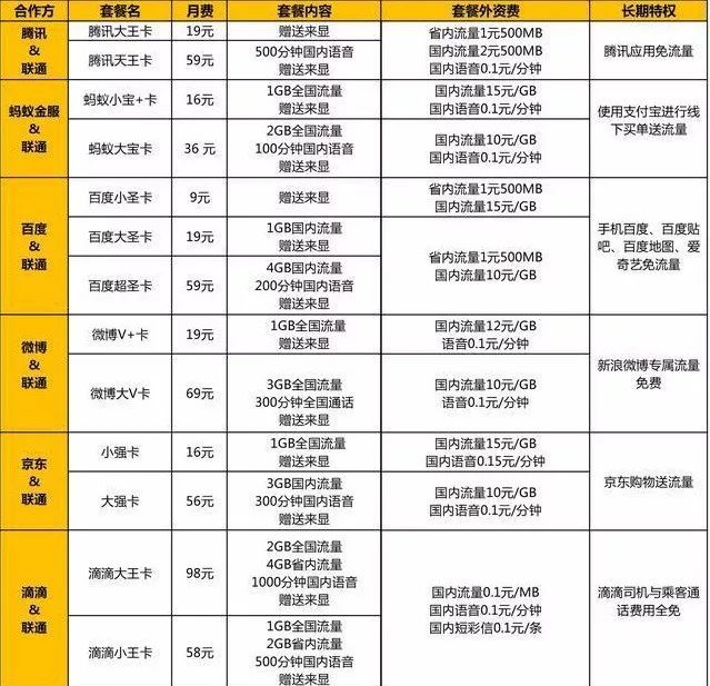 移动38元套餐50g流量200分钟通话,移动38元套餐2g流量可以用多久