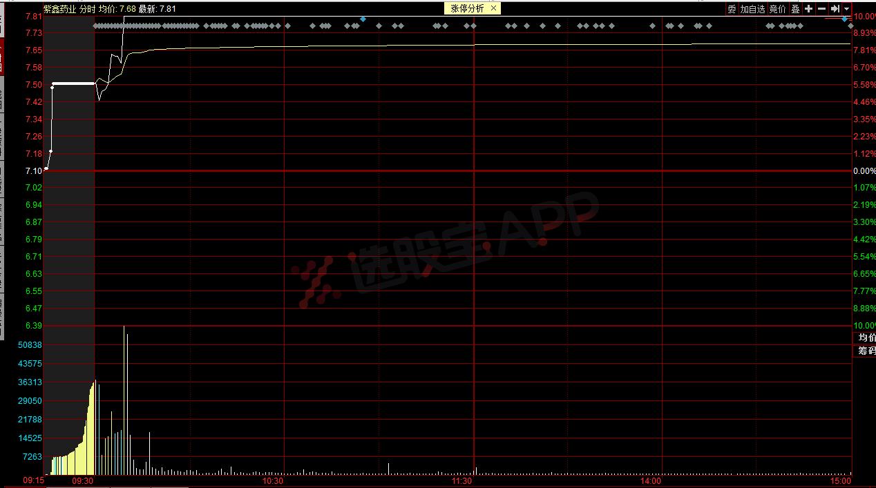 游资龙虎榜是否是市场合力,龙虎榜游资一起炒股