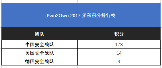 腾讯360之战谁赢了,腾讯360之战艰难的决定