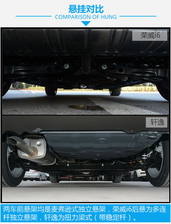 上汽荣威和现代哪个好,轩逸和荣威i6max怎么选择