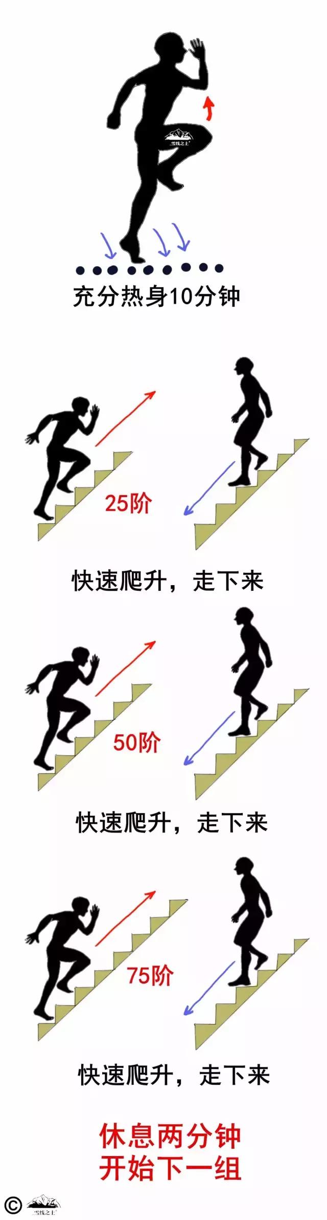 户外登山体力训练,登山提升爬坡能力