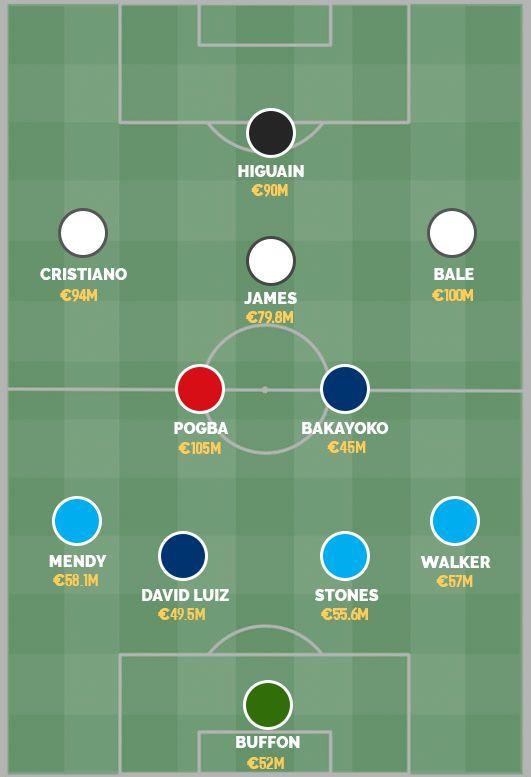 足球史上最贵转会费,足球史上最物超所值的十大转会