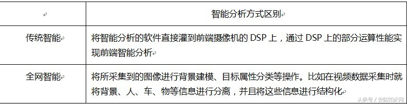 华为安防破局,华为最新安防市场消息