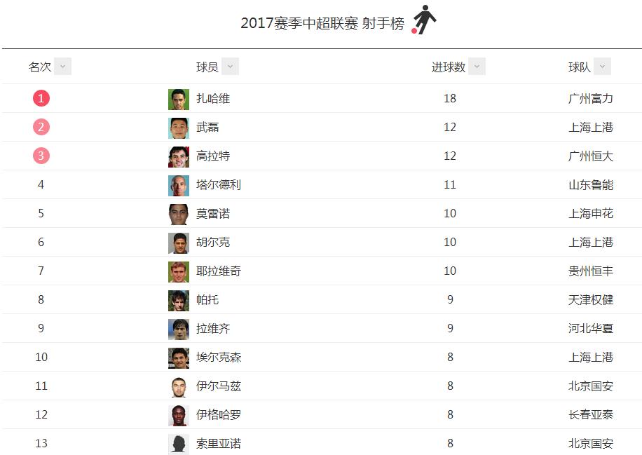 中超第28轮各场比赛精彩回顾,中超第18轮