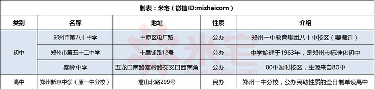 高架地铁房升值空间大吗,靠近高架的房子值得买吗