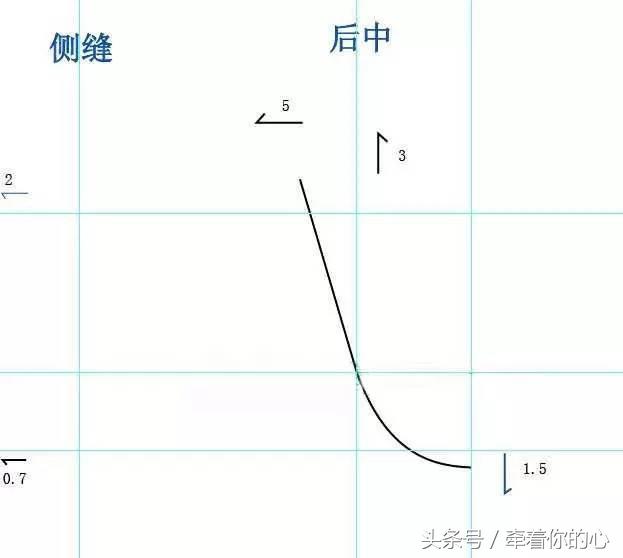 服装裁剪教学哈伦裤,女牛仔裤裁剪教程和尺寸
