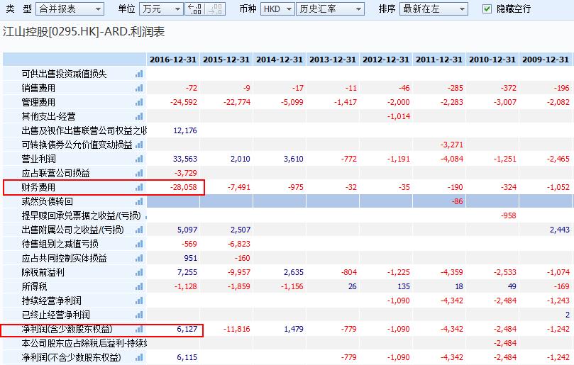 当太阳能标的高歌猛进江山控股是不是一只被严重低估的股票？