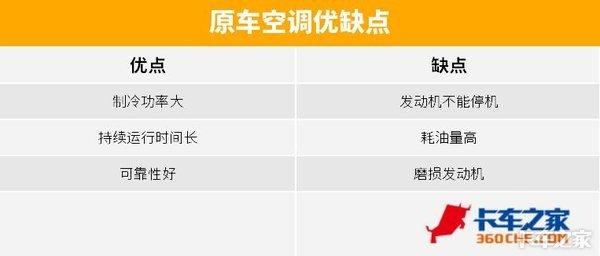 怎样用原车空调加驻车空调,驻车空调的优势和缺点