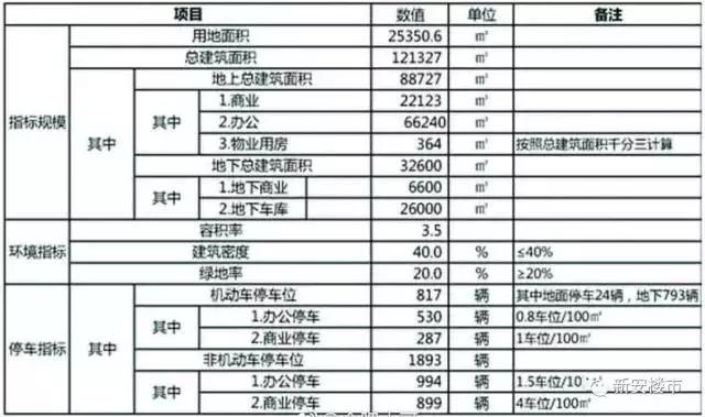 滨湖万达新开的综合体,滨湖新区有多少个商业综合体
