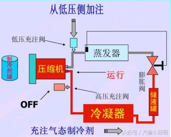 汽车空调没冷媒了自己怎么加,汽车空调如何不抽真空加冷媒教程
