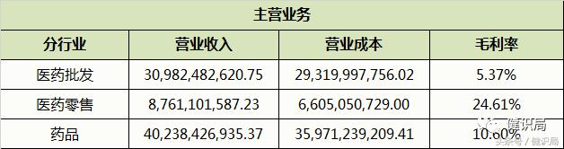 华润集团排名世界500强多少位,华润集团名列中国500强第几位