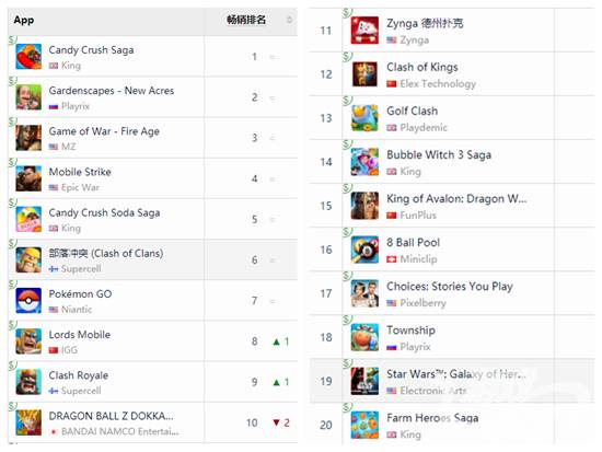 涓浗缂栭槦鍑烘捣,涓浗鍑烘捣娓告垙娲昏穬