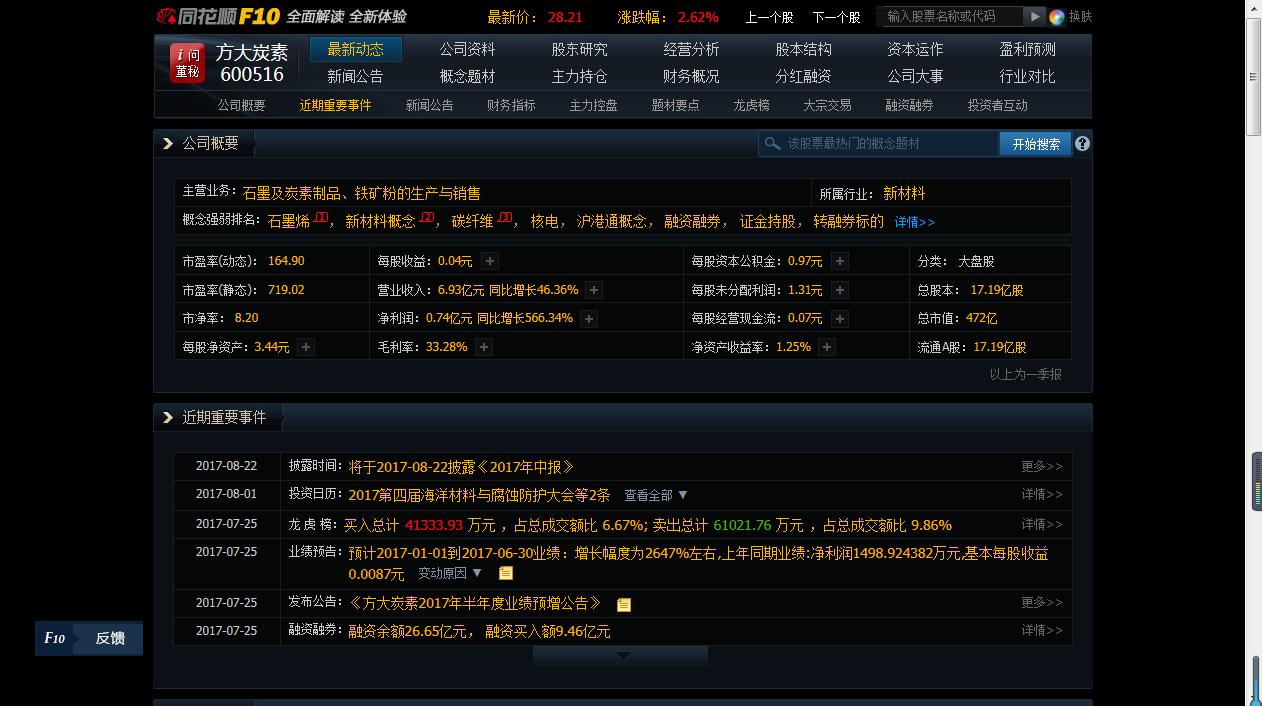 方大炭素上涨,方大炭素大涨原因