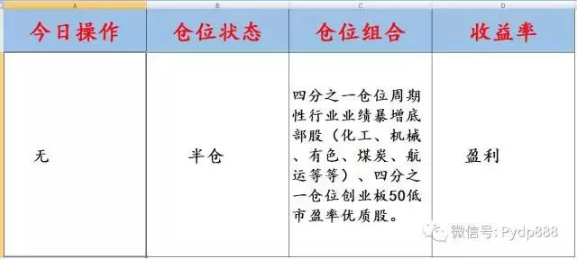 中国历史牛股解析,历史牛股的共同特征