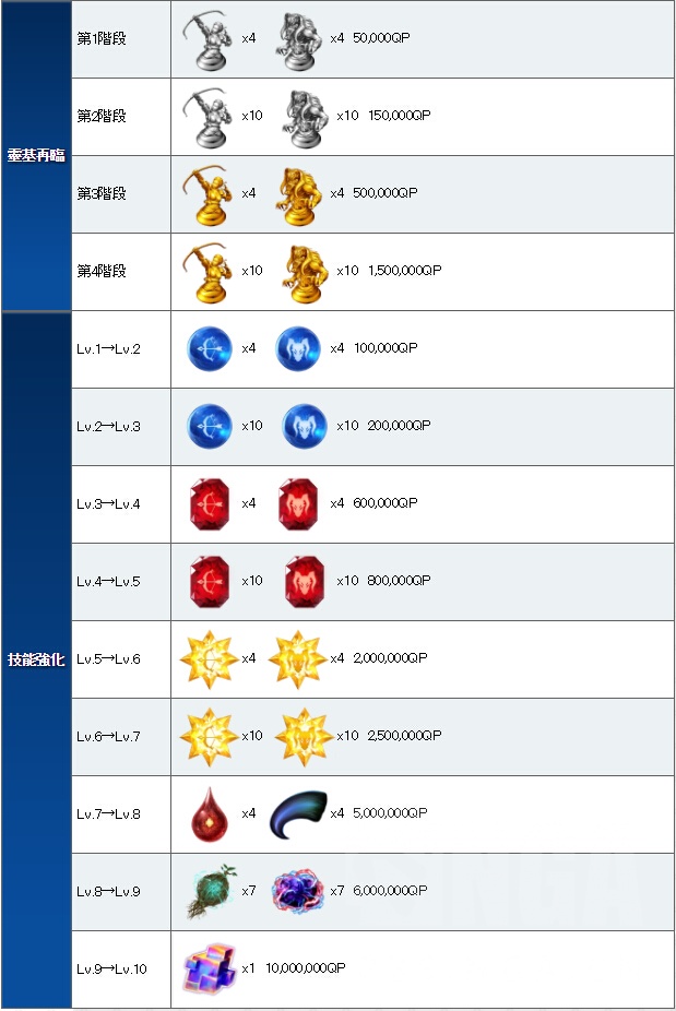 fgo最强狂战士排名,fgo2024值得抽的从者