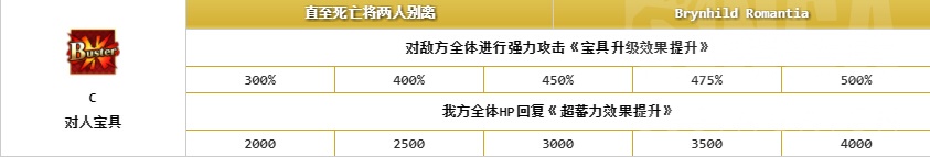 fgo最强狂战士排名,fgo2024值得抽的从者