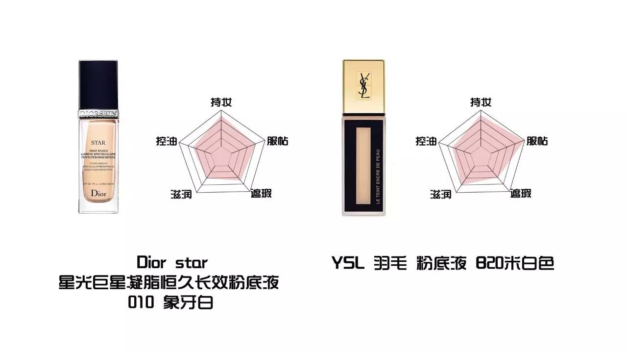 十大公认好用的粉底液评测,8种粉底液测评