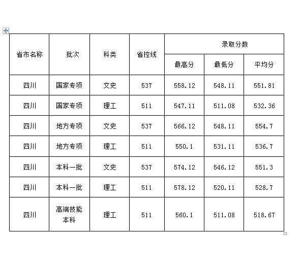 西华大学录取通知书里的地图,西华大学录取通知书