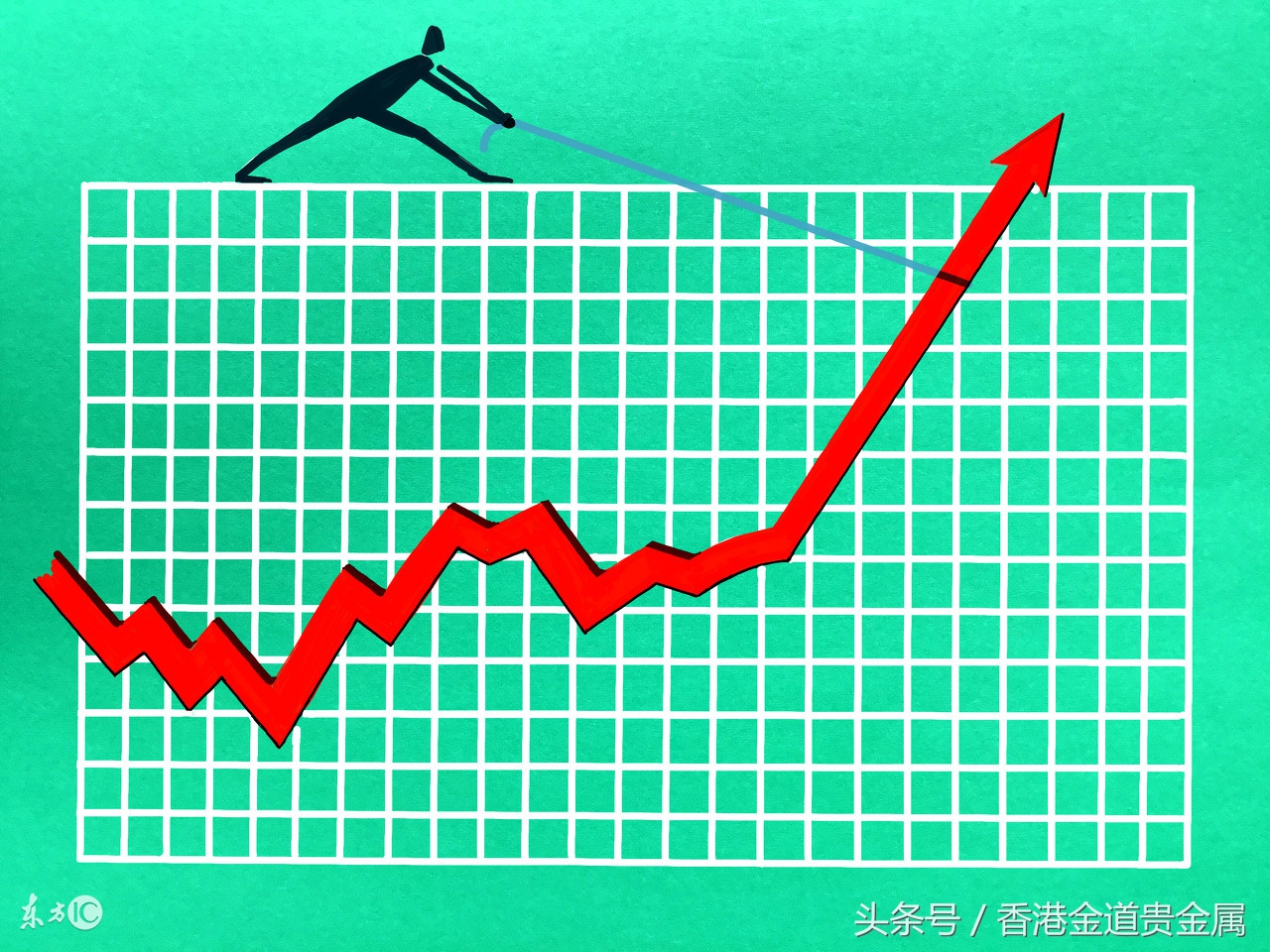 炒黄金操作入门,炒黄金怎么操盘