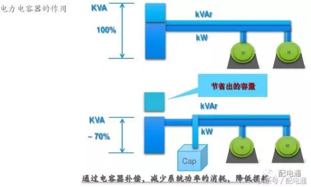 电力系统常见的四种高压电容器,串联电力电容器的作用是