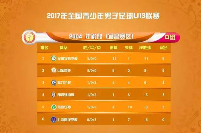 浙江绿城u13青超联赛8进4,u13足球联赛直播