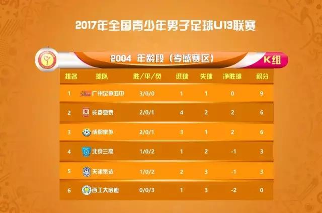 浙江绿城u13青超联赛8进4,u13足球联赛直播