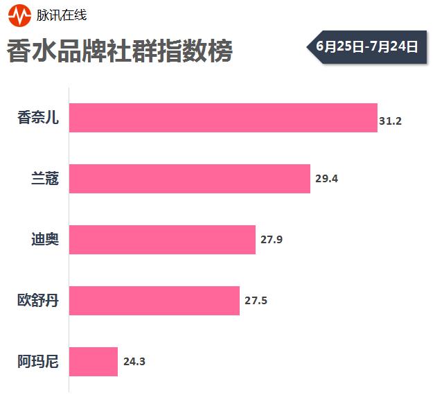 口红面膜排名,口红粉底液眼霜等排名