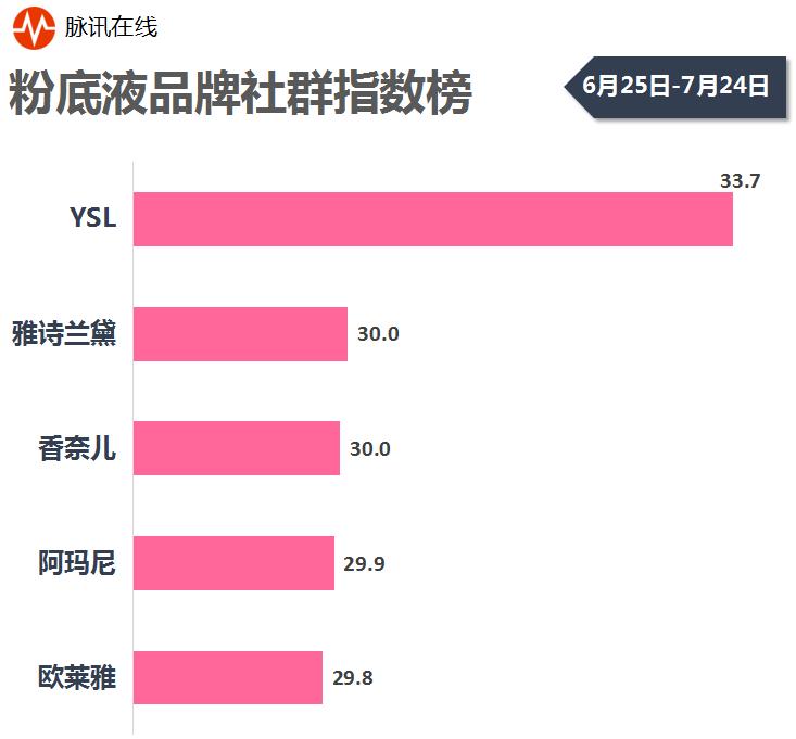 口红面膜排名,口红粉底液眼霜等排名