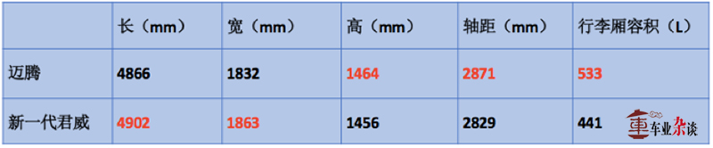 全新君威和君越区别,全新君威与威朗对比
