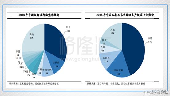 石四药集团股票怎么样,石四药年报