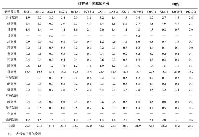 喝起来香醇浓厚的红茶,杏仁香古树红茶