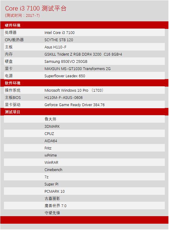 amdryzen31200相当于i几,amdryzen31200对比g5420